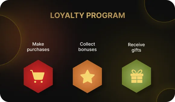 Developing a Loyalty Program