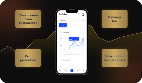Payment System Integration