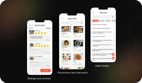 Promotions, Discounts, and Customer Support