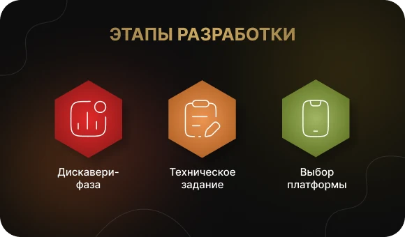 Этапы разработки приложений