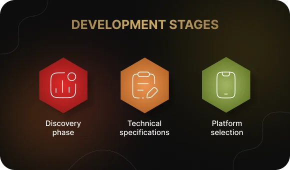 Stages of App Development