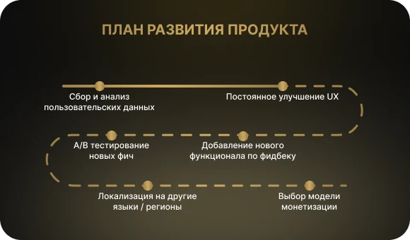 План развития приложения