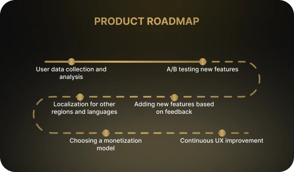 App Development Roadmap