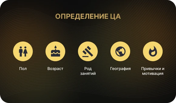 Определение целевой аудитории