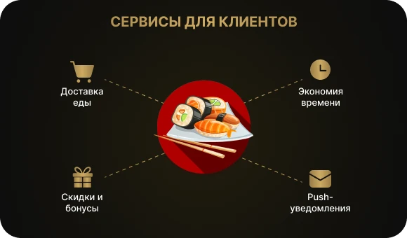 Функционал для клиентов