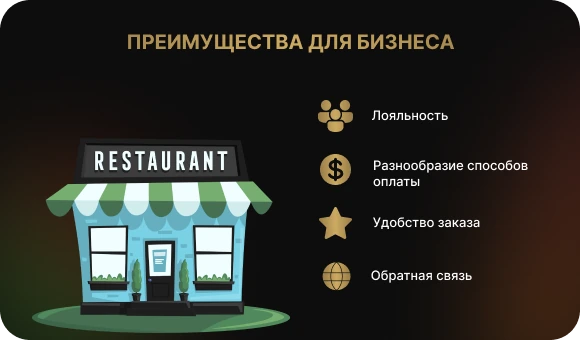 Преимущества разработки приложений для бизнеса