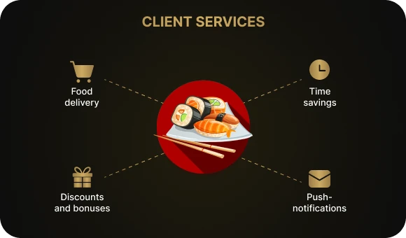 Features for Customers