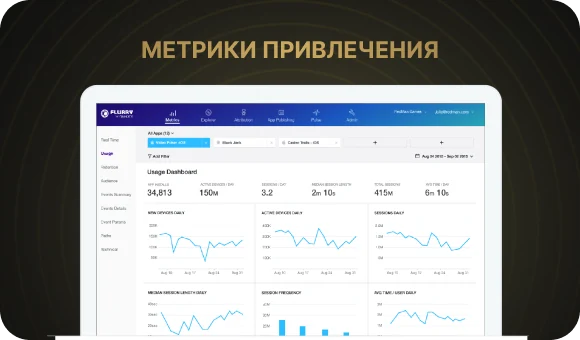 Метрики привлечения пользователей