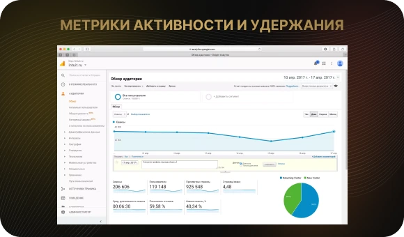 Метрики активности и удержания