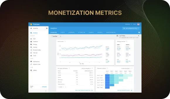 Monetization metrics