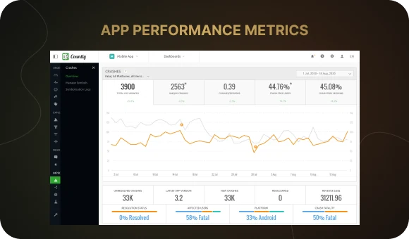 Performance metrics