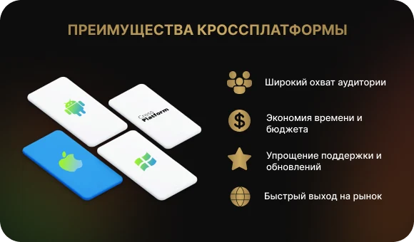 Почему компании выбирают кроссплатформенную мобильную разработку
