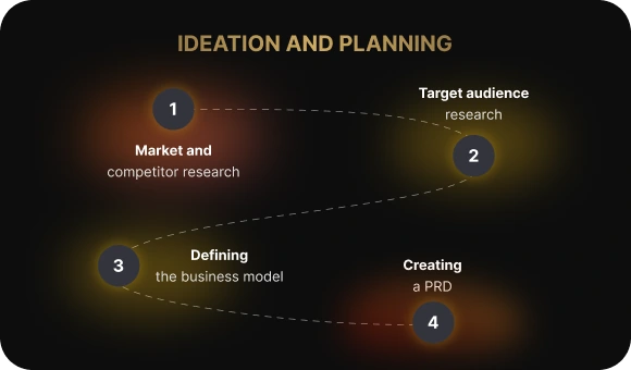 Market research and planning