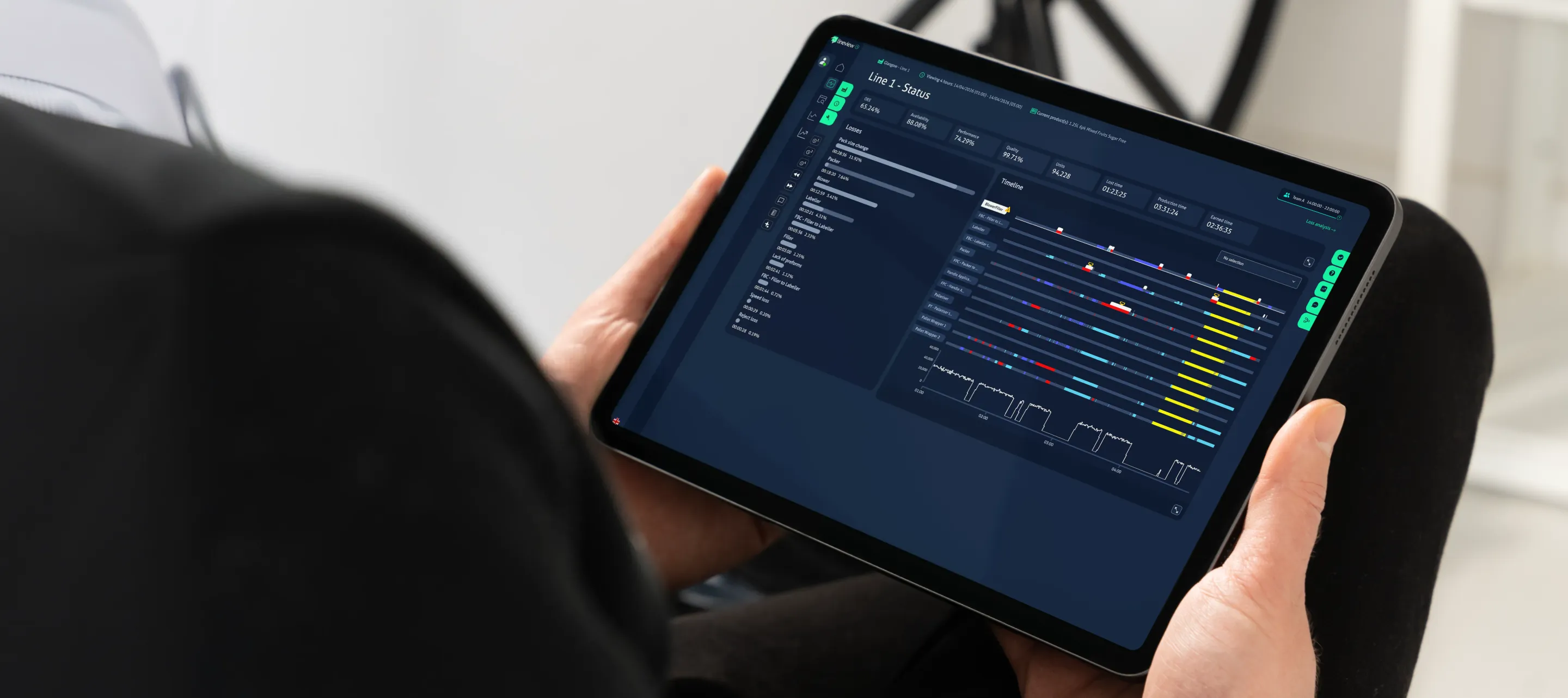 Person holding a tablet displaying a dashboard with production line status, performance metrics, and timeline charts.
