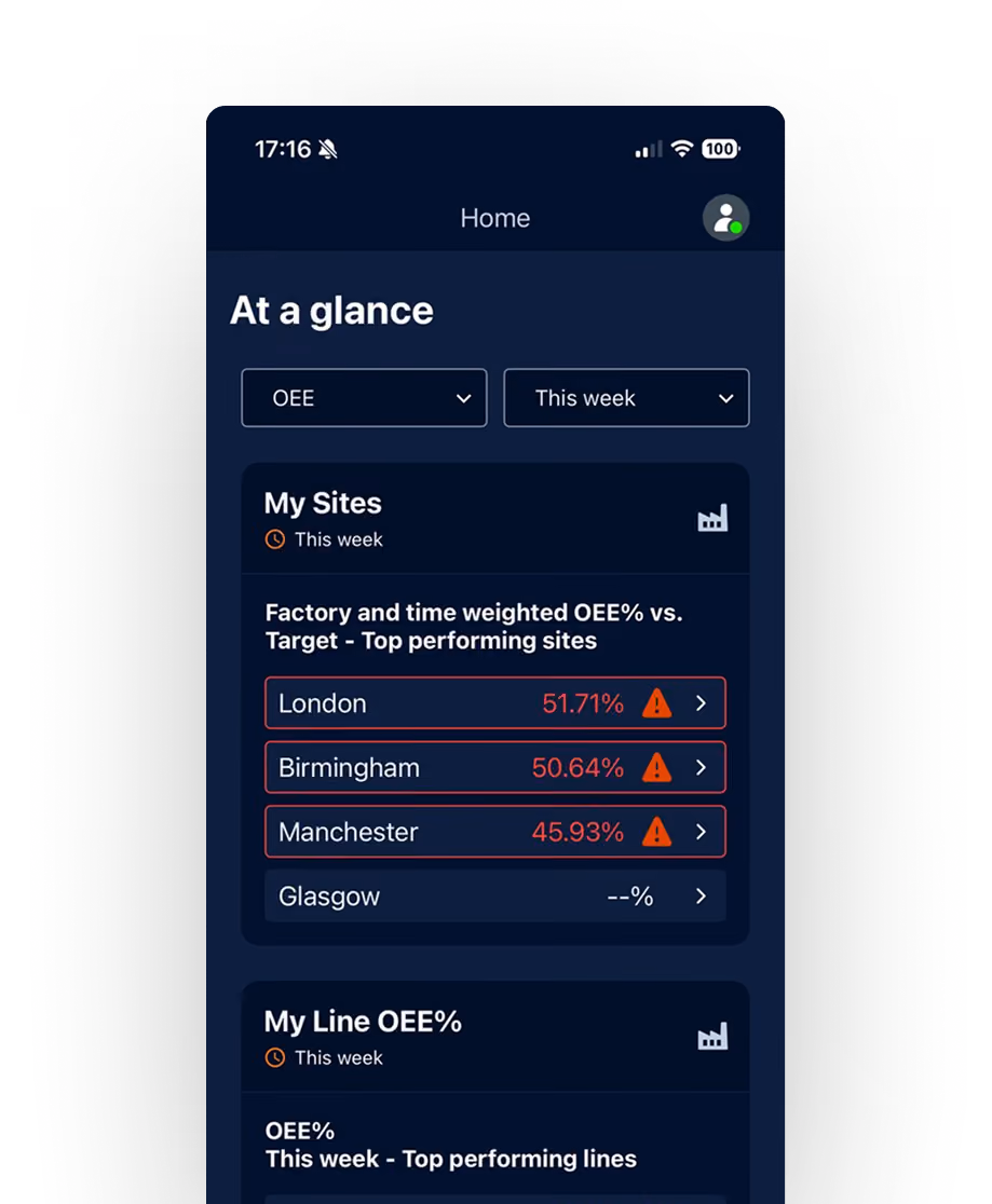 App screen showing OEE percentages for city sites this week with London, Birmingham, Manchester flagged low.
