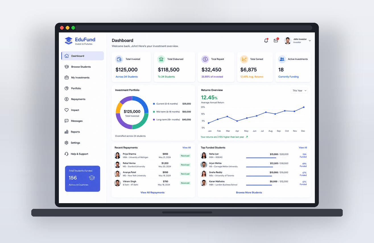 EduLoan