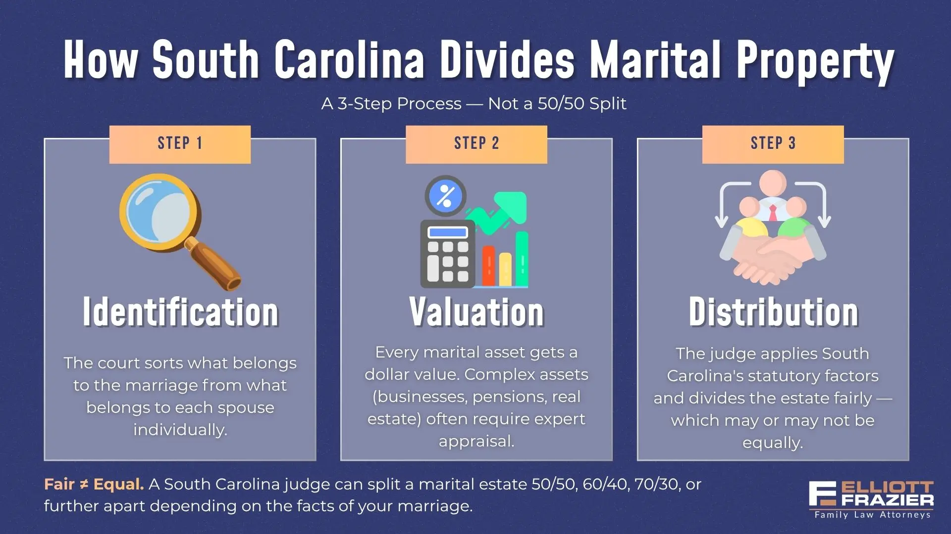 How South Carolina Divides Marital Property