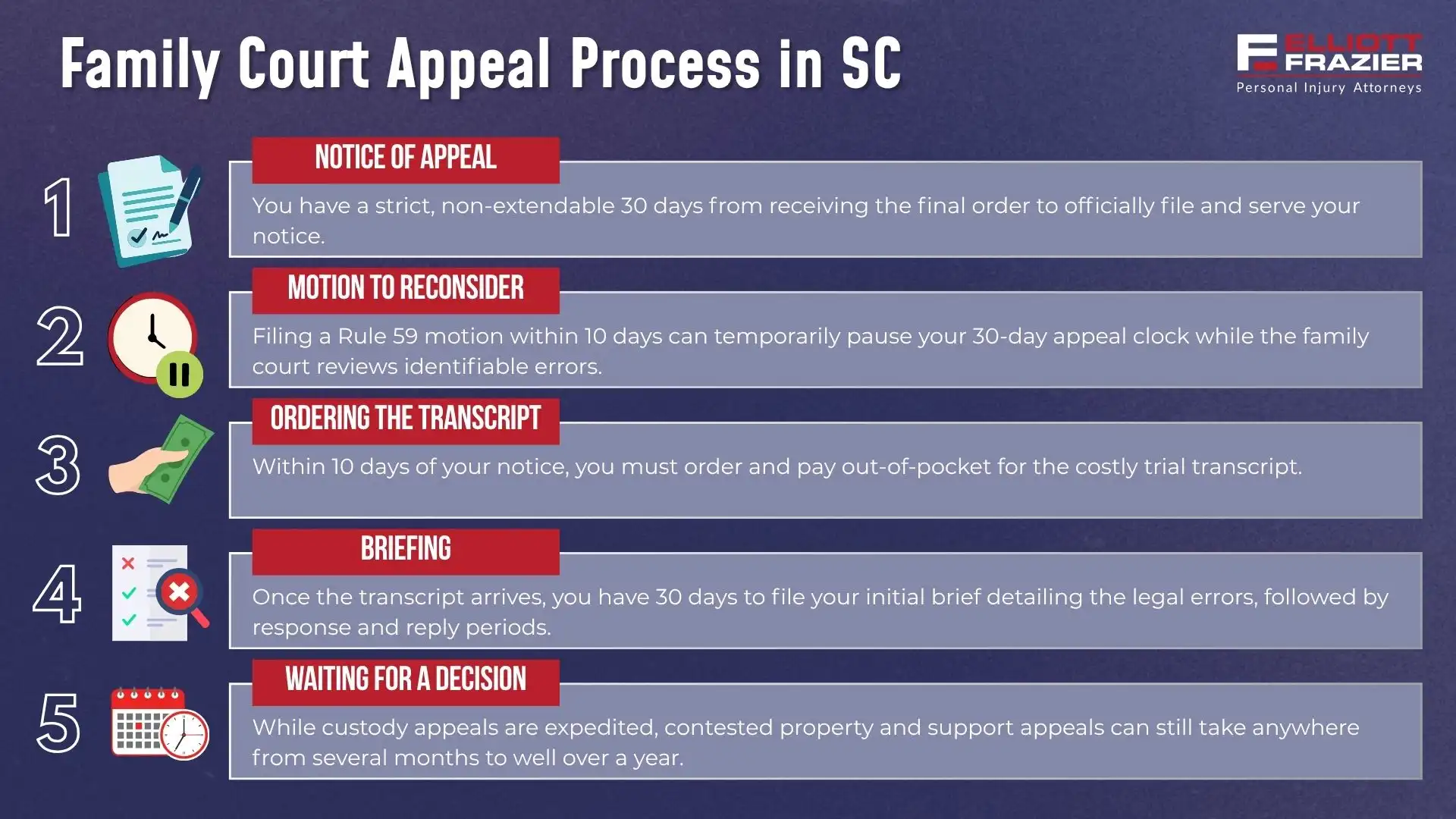 Family Court Appeal Process in SC