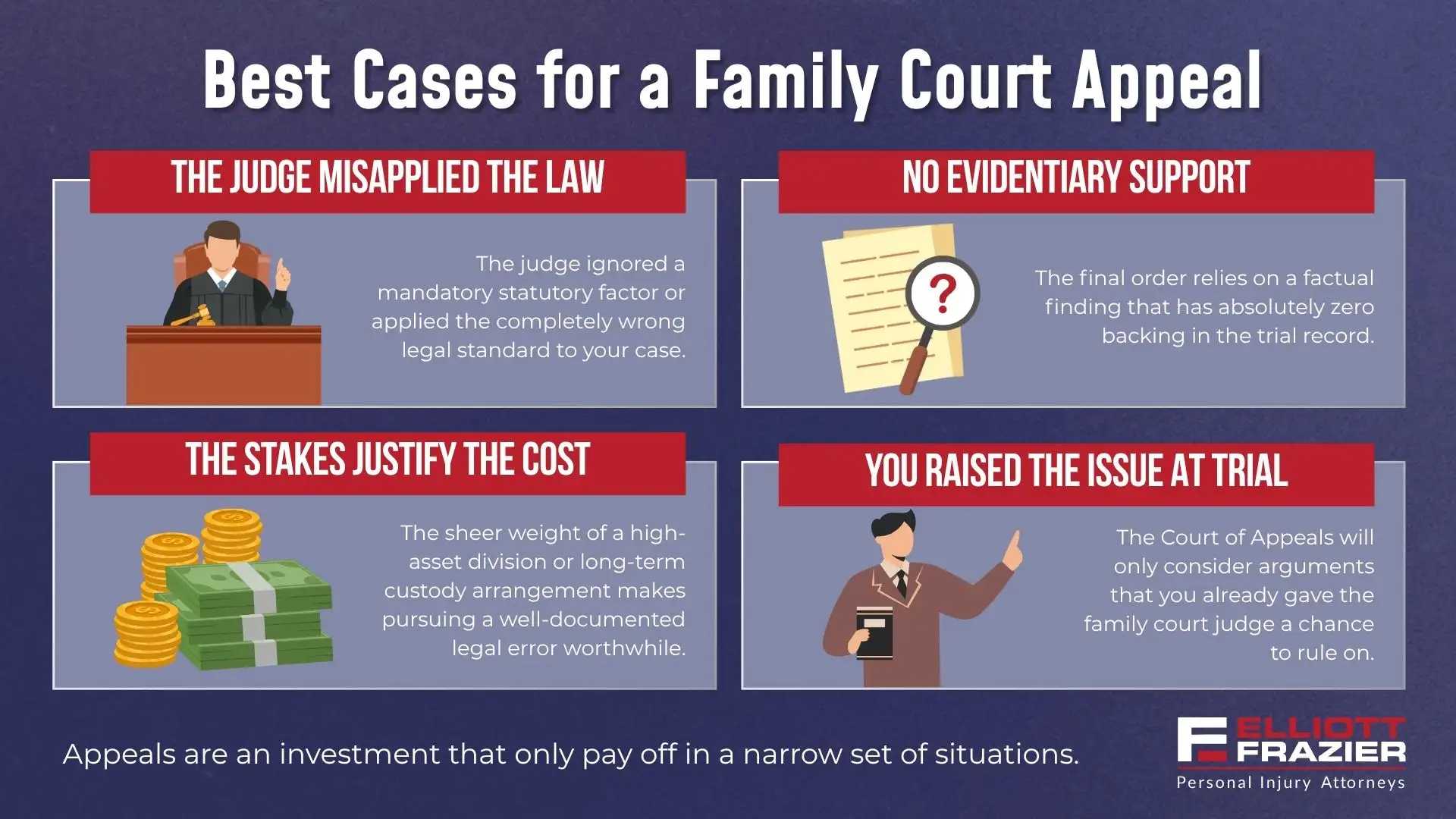 Best Cases for a Family Court Appeal