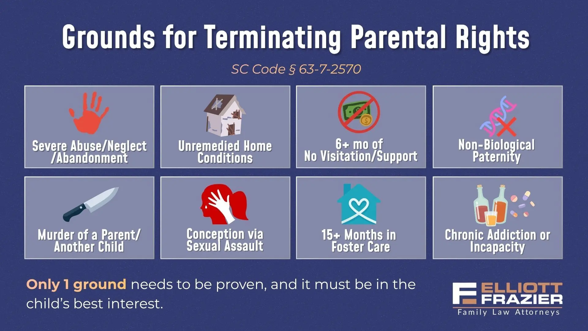 Grounds for Terminating Parental Rights
