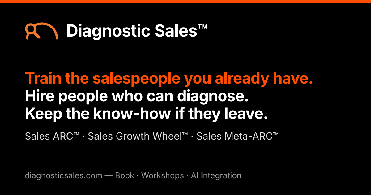 SPICED sales methodology guide — Diagnostic Sales