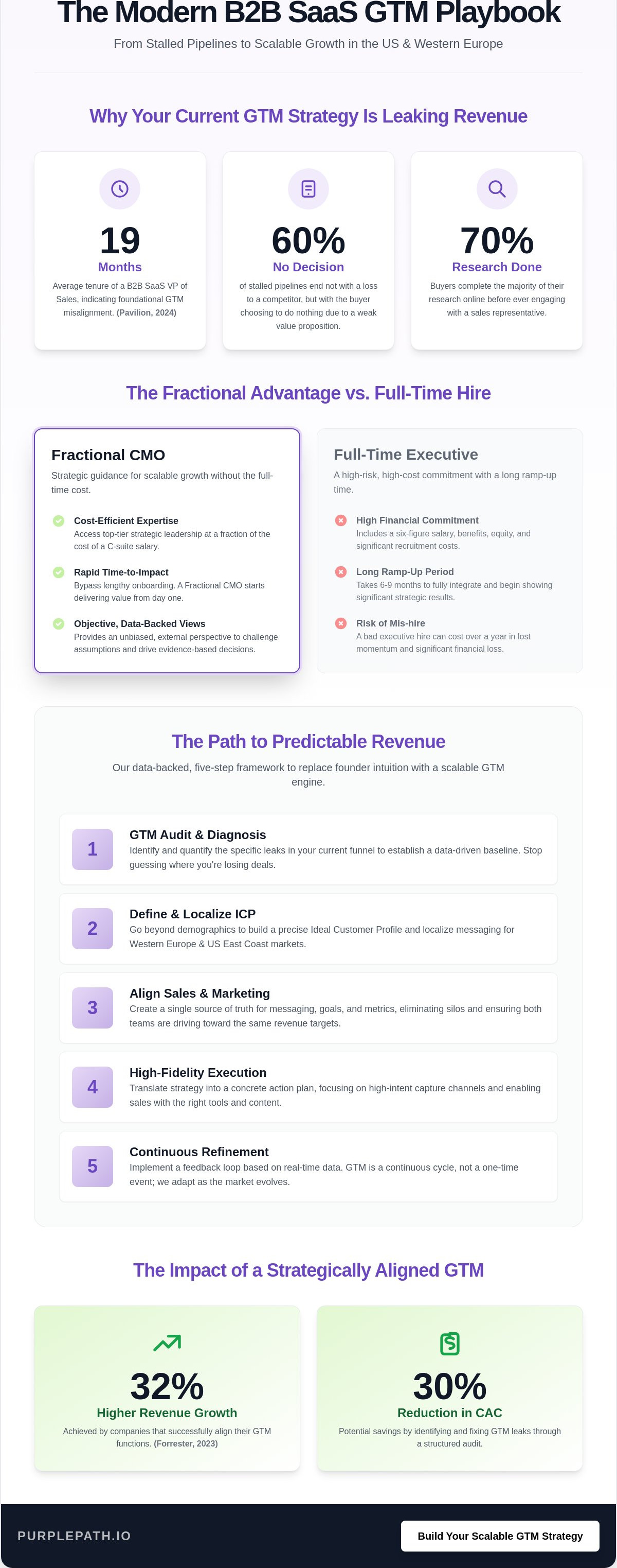 Go to market strategy consulting