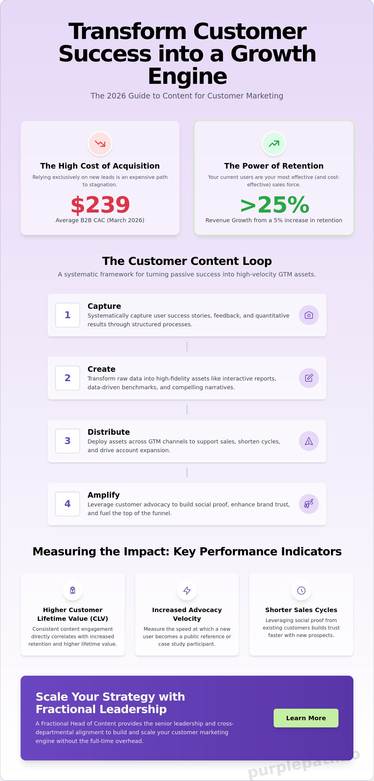 Content for Customer Marketing