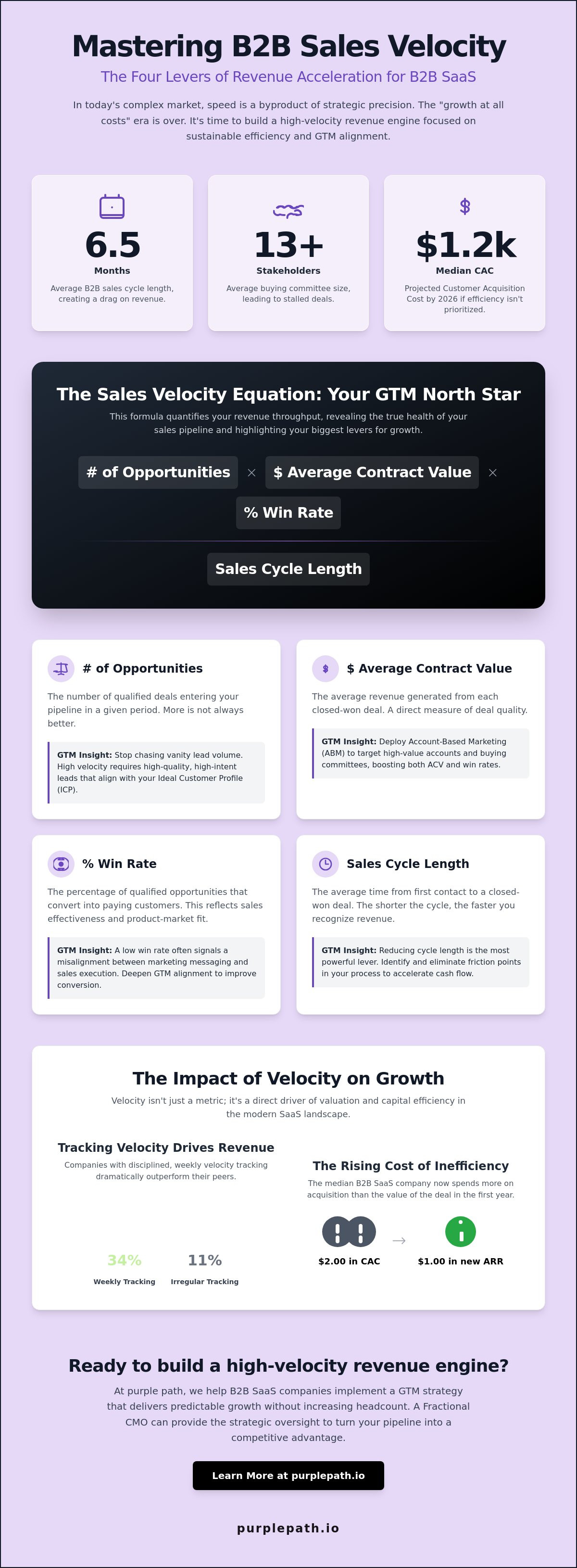 Improving sales pipeline velocity