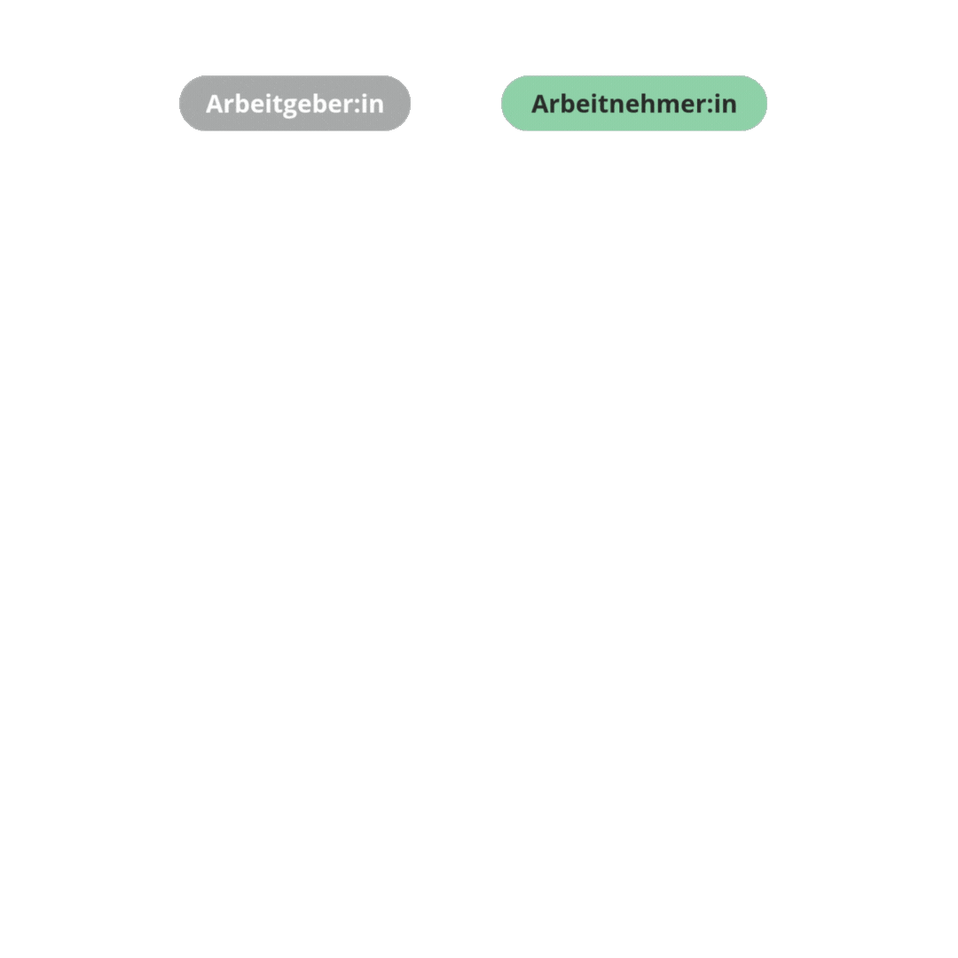 Animated infographic contrasting employer and employee terms with percentages shown in green and gray circles.