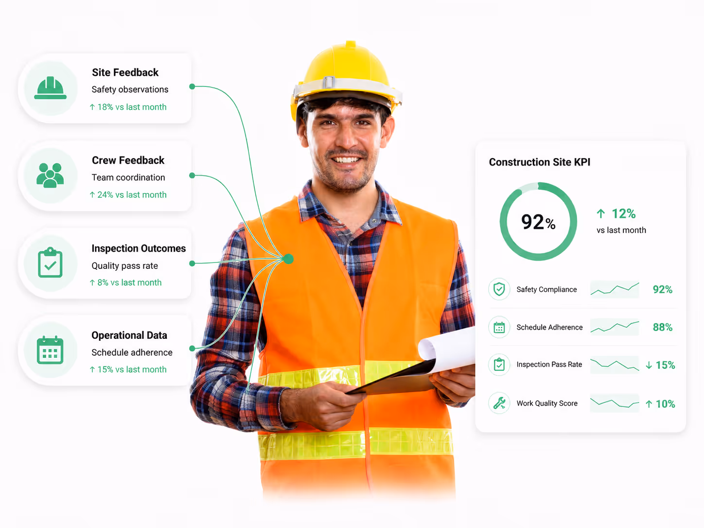 Smiling construction worker in orange vest with charts showing site feedback and construction KPI stats.