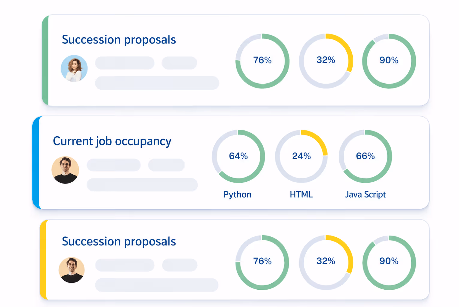 Three data cards with user photos and circular progress bars showing percentages for Python, HTML, and JavaScript skills.