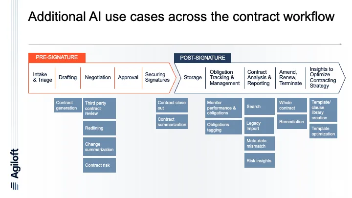 AI use case chart