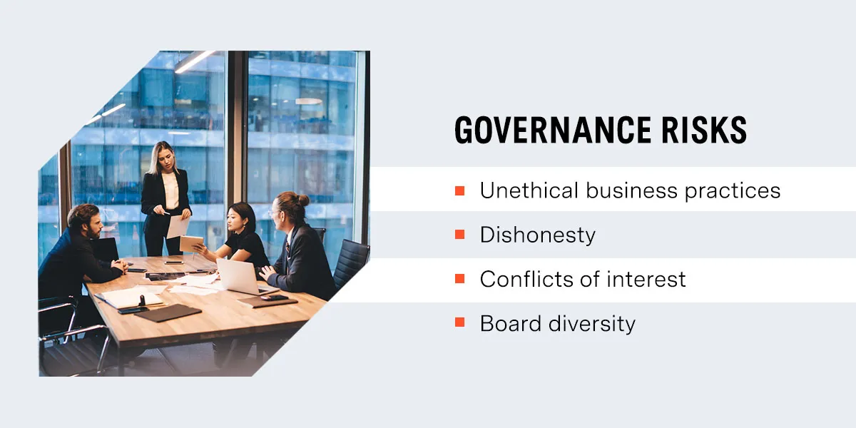 describes governance risks as unethical business practices, dishonesty, conflicts of interest, board diversity. governance risks visual