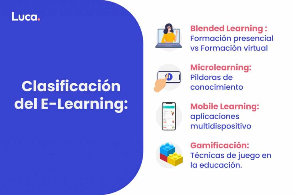 Clasificacion del E Learning