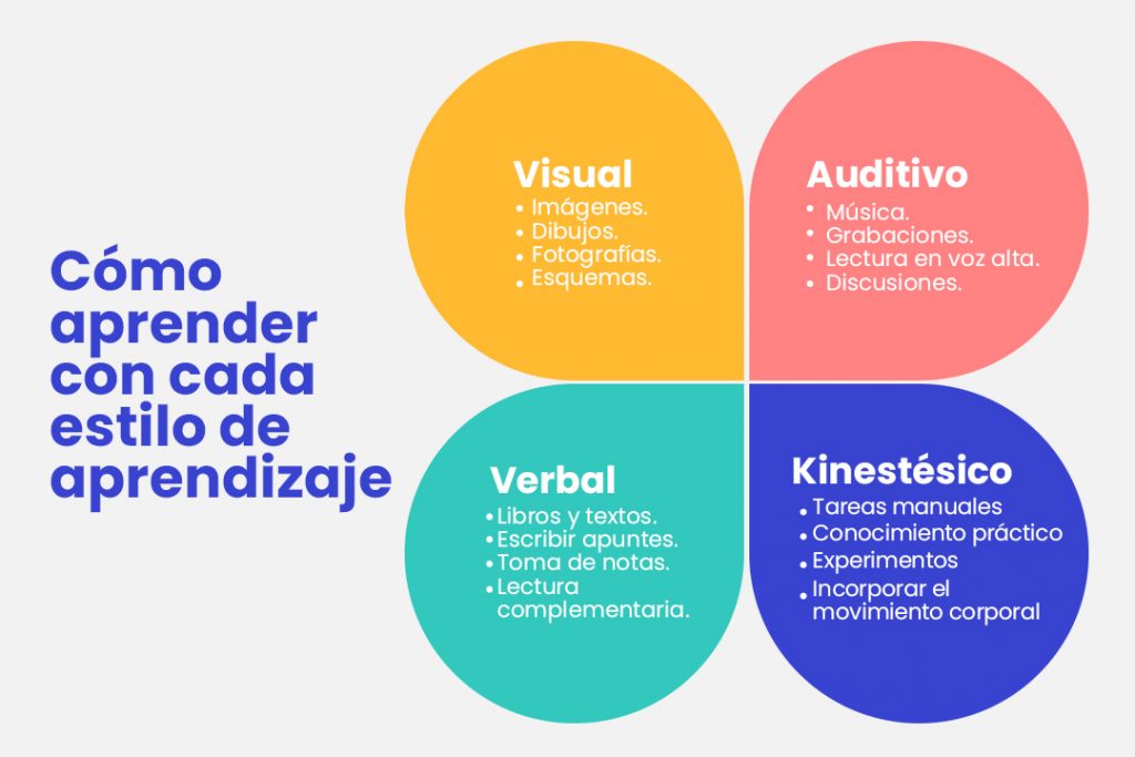Tipos de estilos de aprendizaje