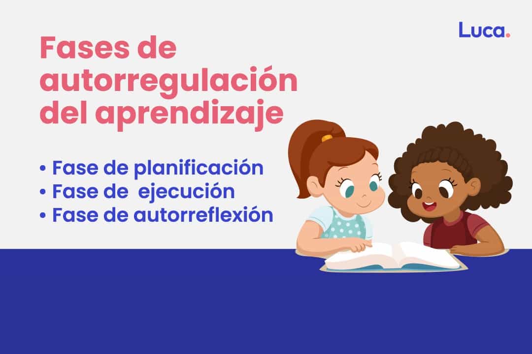 Autorregulación del aprendizaje