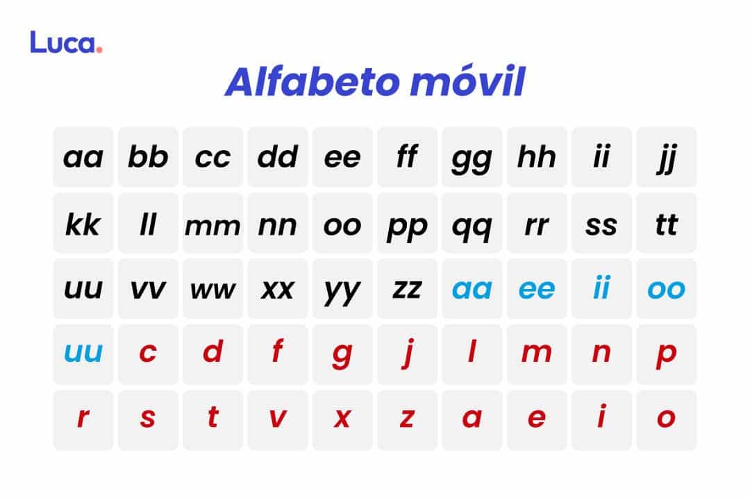 alfabeto móvil