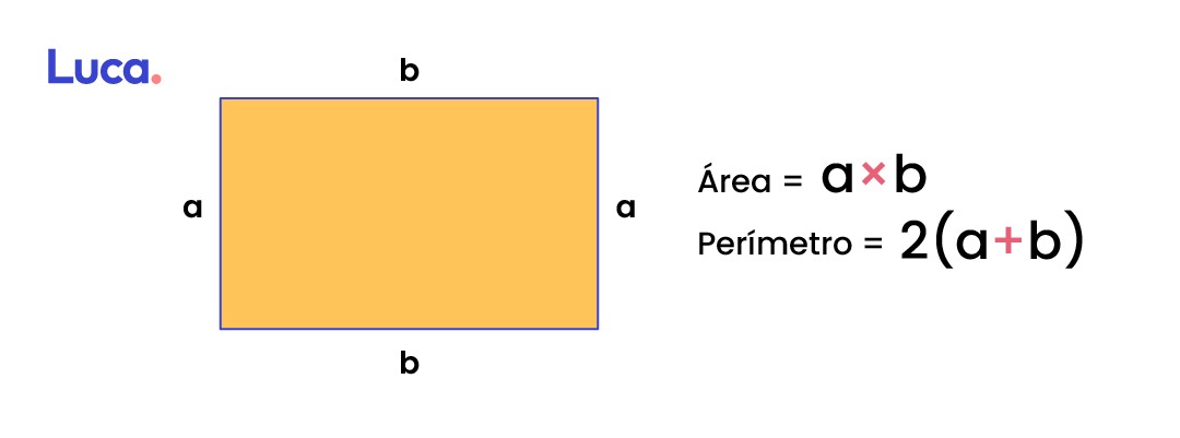 área y perímetro