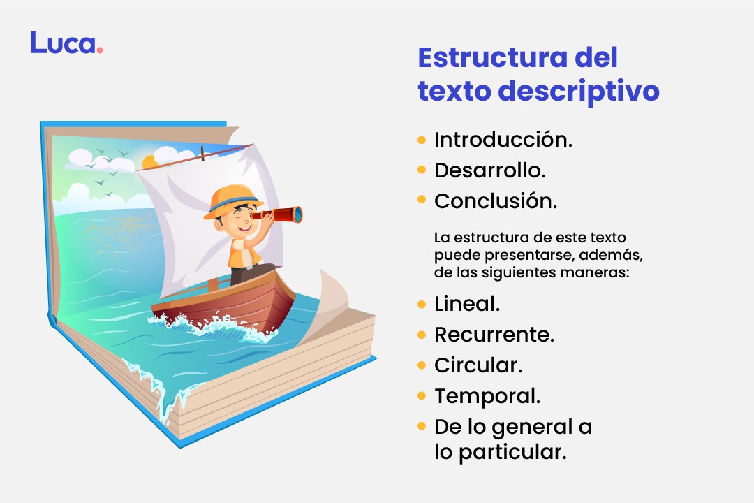 estructura del texto descriptivo