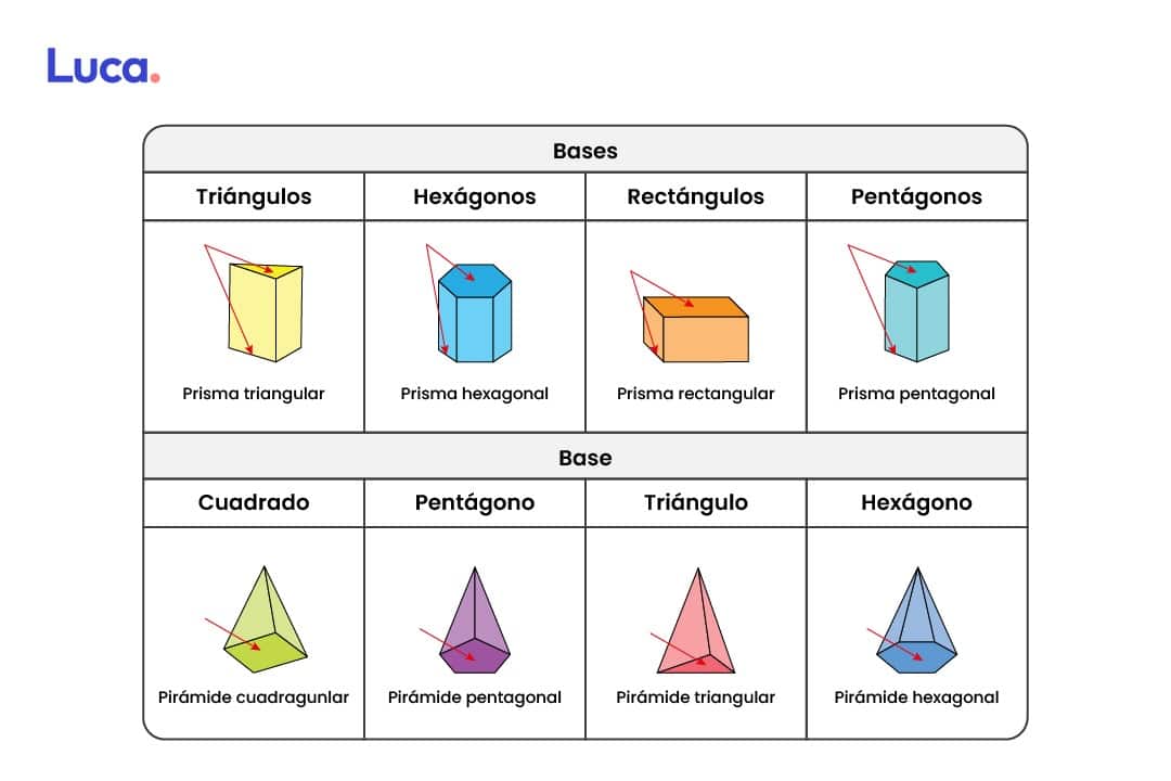 perspectiva cuerpos geométricos