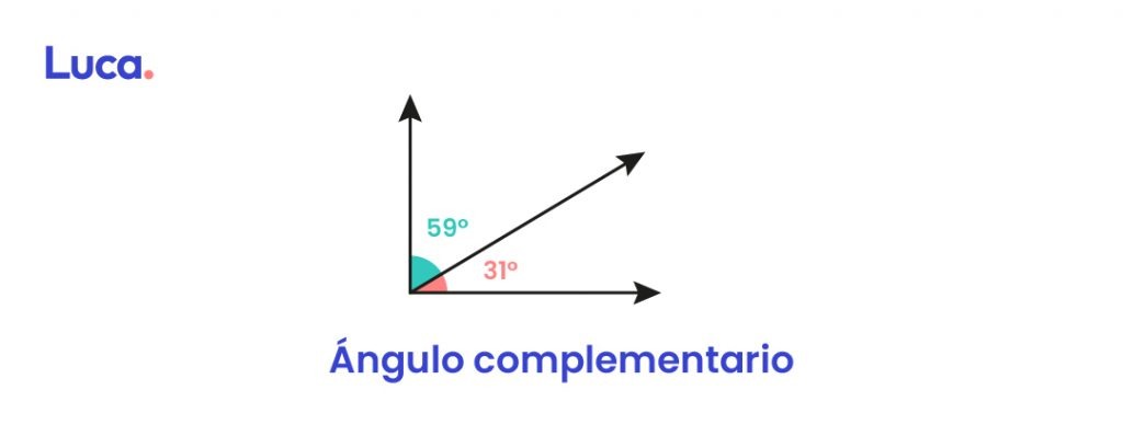 Ángulo complementario