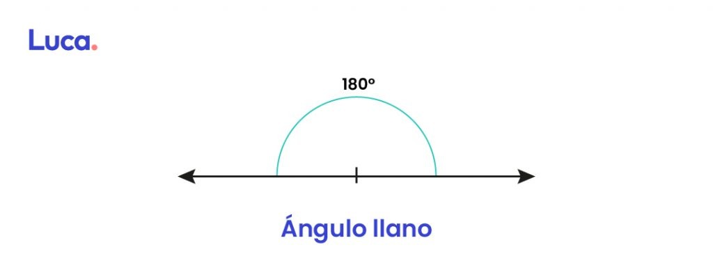 Ángulo llano