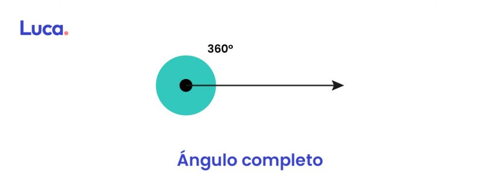Ángulo completo