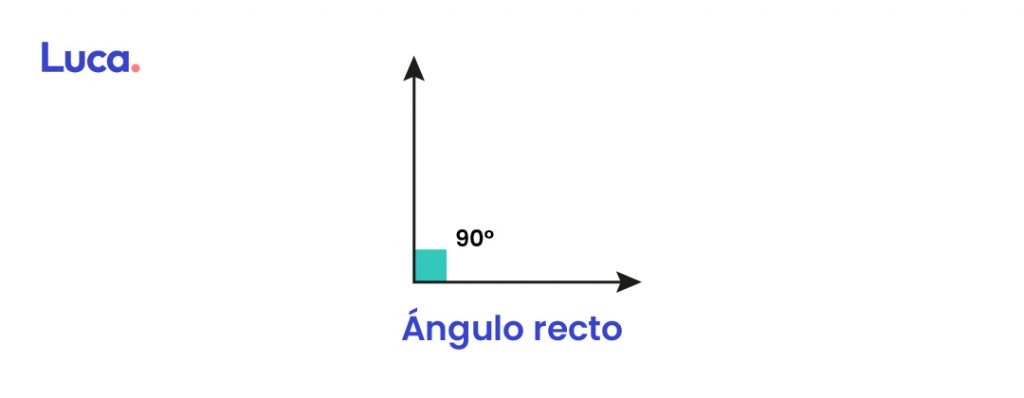 Ángulo recto