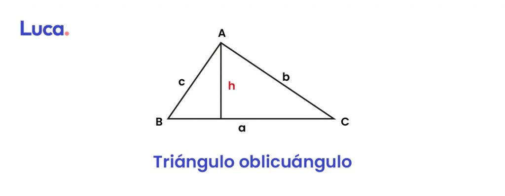 Triangulo oblicuangulo