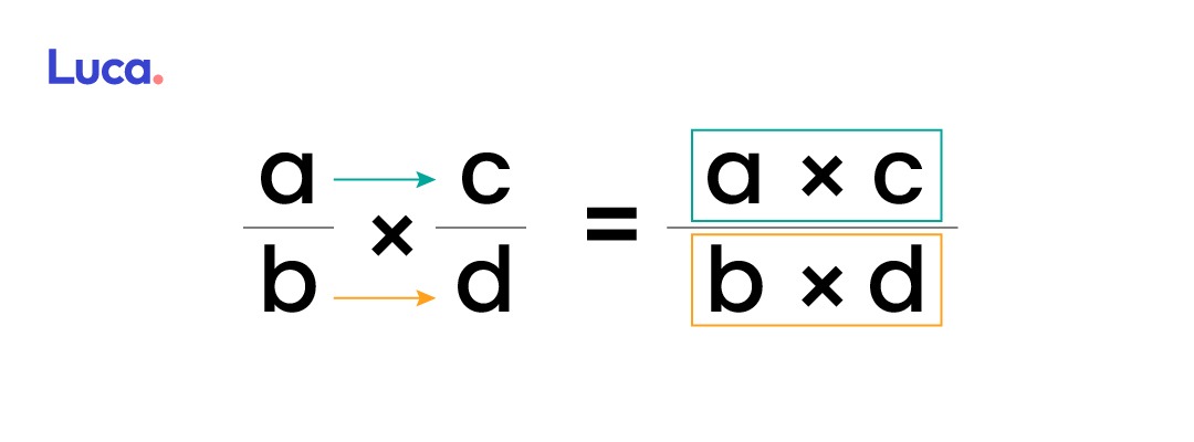 multiplicación de fracciones