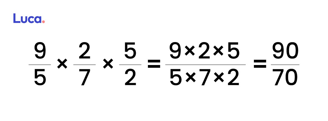 multiplicación de fracciones