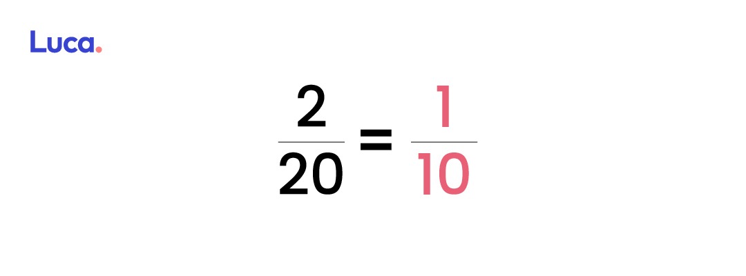 simplificación fracciones