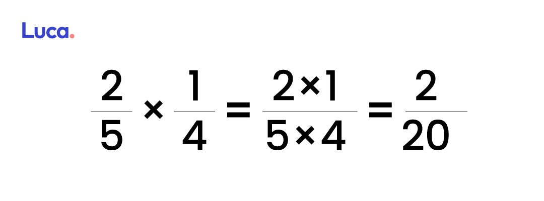 método para multiplicar fracciones