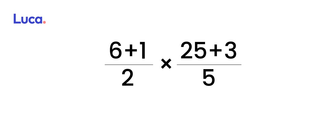 Multiplicación de fracciones